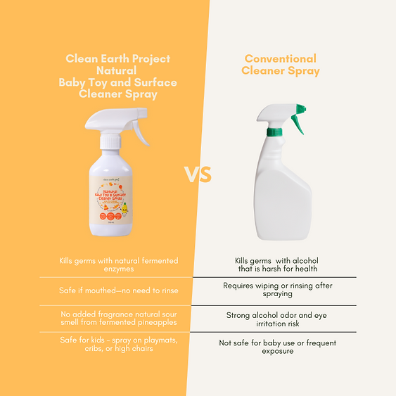 Comparison chart comparing Clean Earth non-toxic baby toy spray versus conventional alcohol disinfectant cleaners