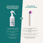 Comparison chart comparing Clean Earth eco-enzyme natural deodorizing spray versus chemical aerosol air fresheners
