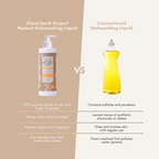 Clean Earth non-toxic plant-based liquid dish wash vs traditional synthetic detergents infographic