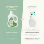 Comparison chart showing Clean Earth natural holy basil all purpose cleaner versus conventional chemical sprays