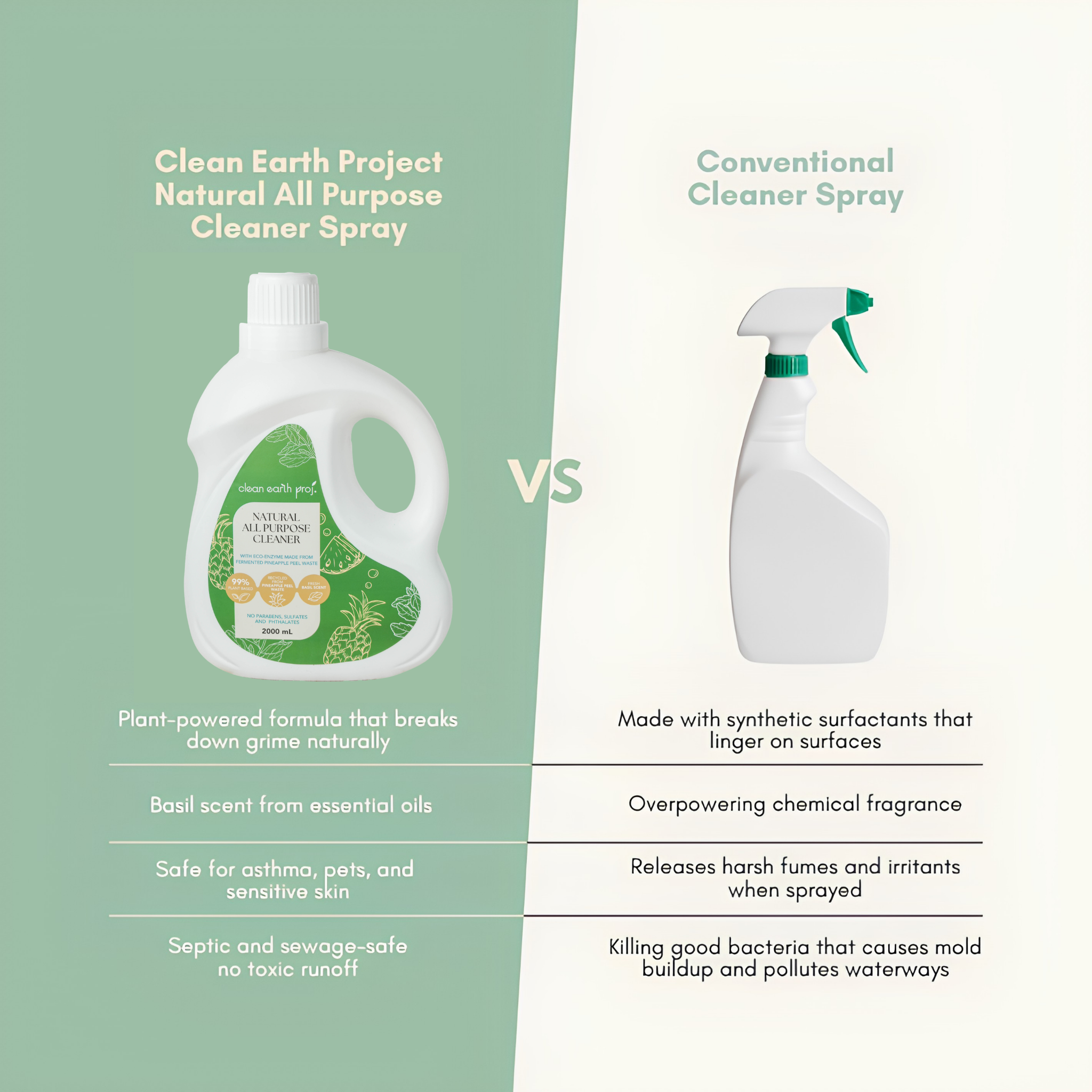Comparison chart showing Clean Earth natural holy basil all purpose cleaner versus conventional chemical sprays