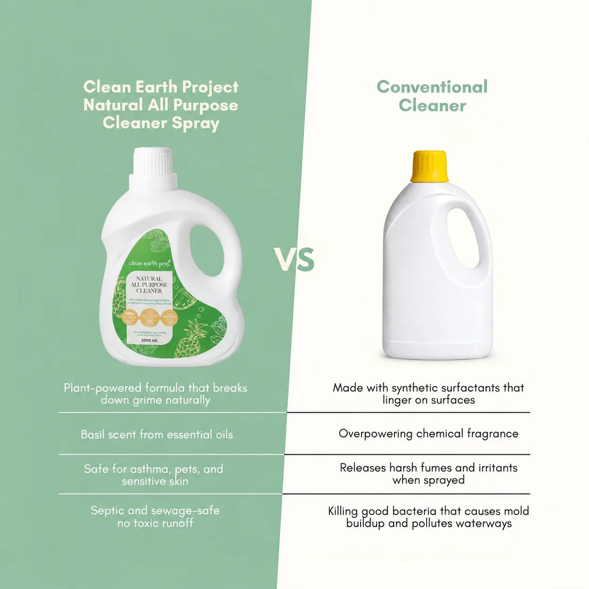 Comparison chart showing Clean Earth natural holy basil all purpose cleaner versus conventional chemical sprays