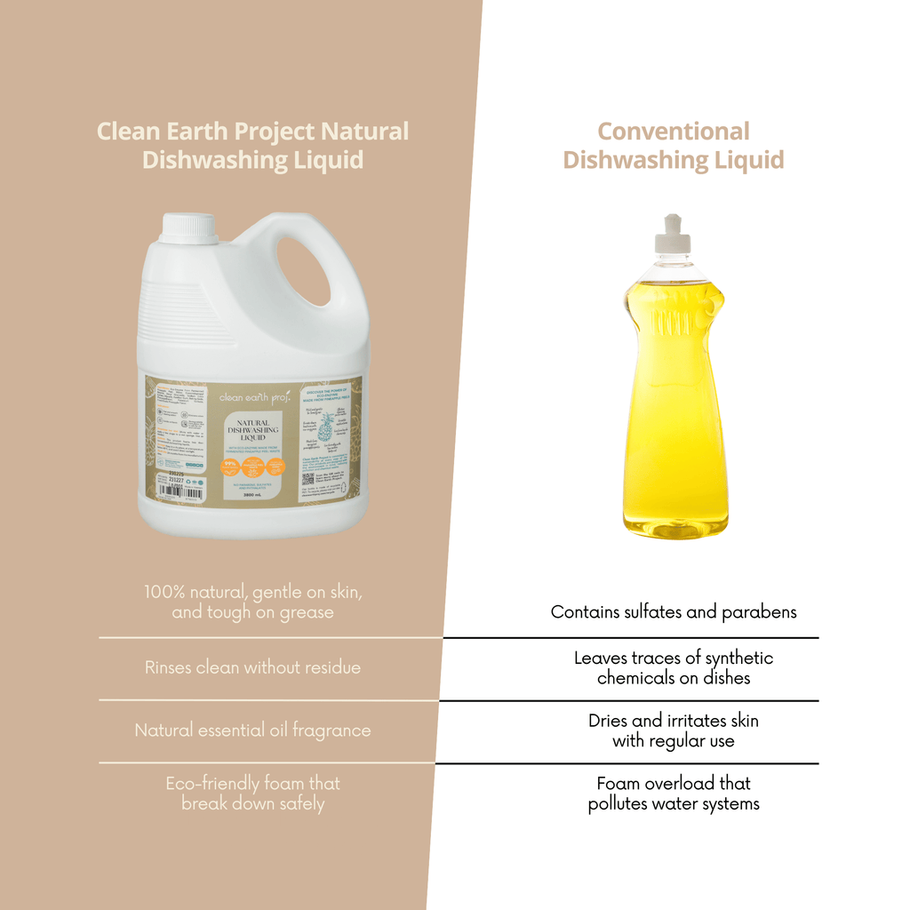 Comparison infographic showing Clean Earth natural dishwashing liquid versus conventional sulfate and paraben dish soaps