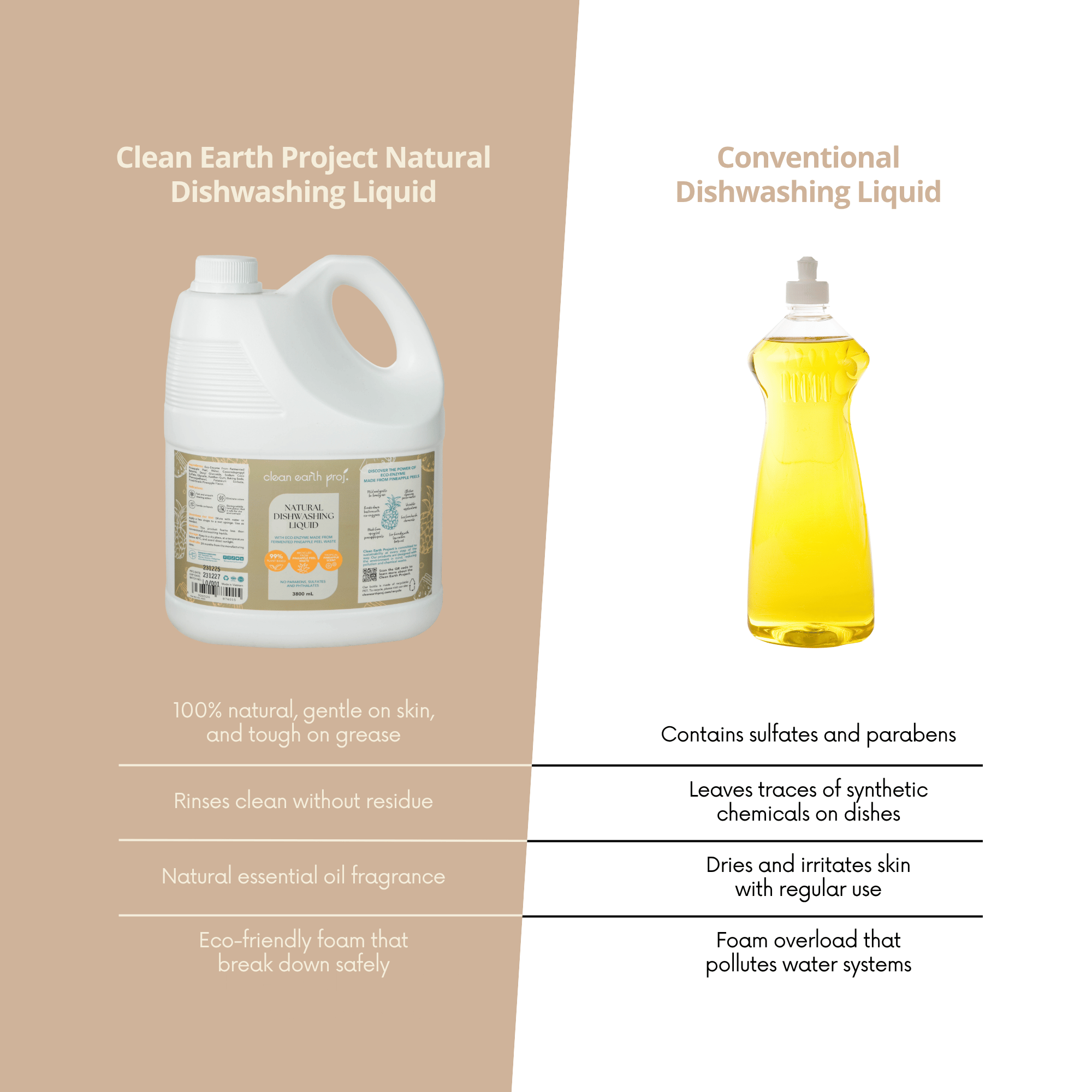 Comparison infographic showing Clean Earth natural dishwashing liquid versus conventional sulfate and paraben dish soaps