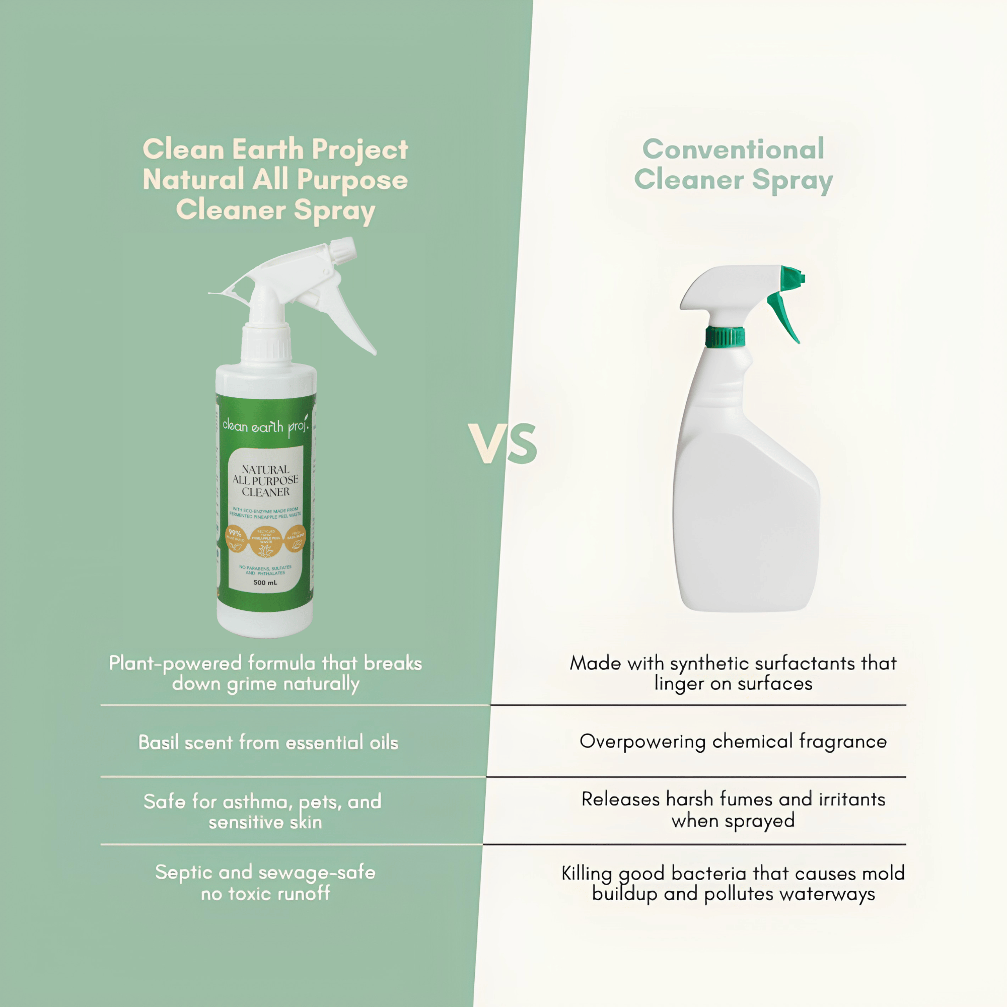 Natural multi-surface spray vs chemical cleaner comparison highlighting asthma-safe, pet-safe, and non-toxic benefits